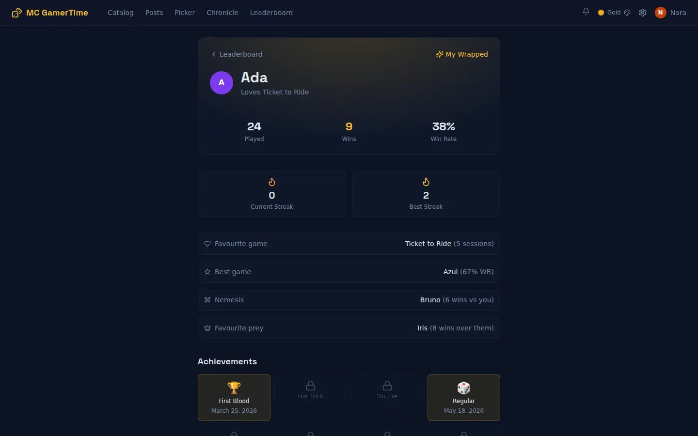 A player profile: games played, win rate, streaks, favourite game and nemesis
