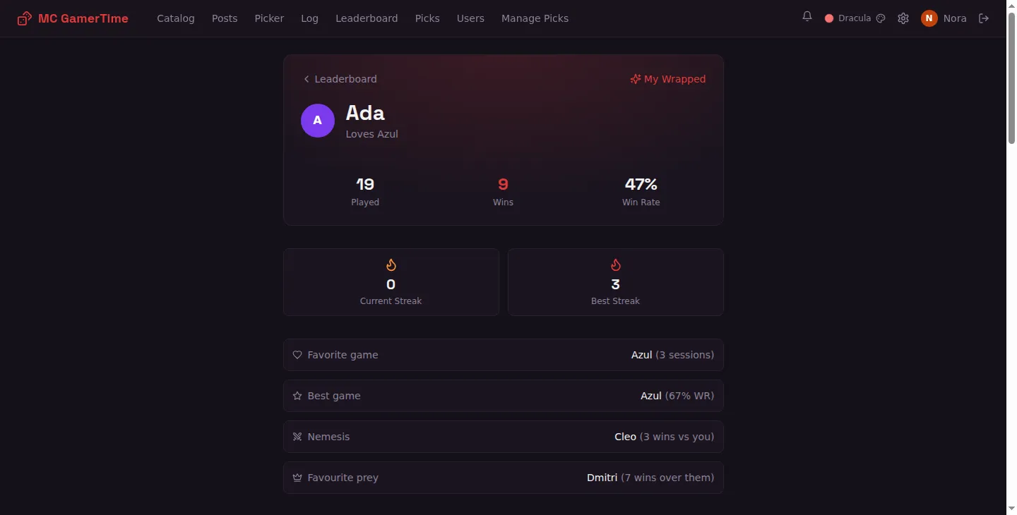 A player profile: games played, win rate, streaks, favourite game and nemesis